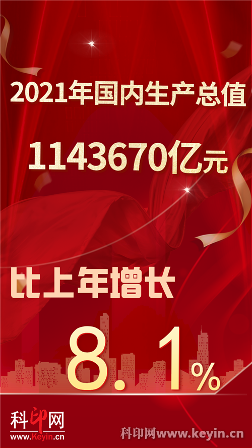 8.1%！2021年GDP突破110万亿元